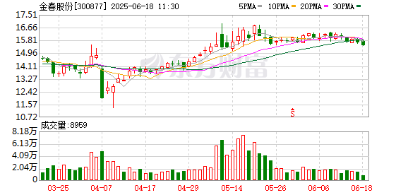 股票配资股票户网 金春股份：第四届监事会第六次会议决议公告