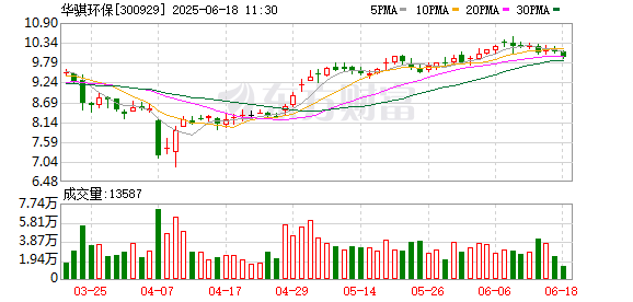 配资平台最新消息一览表 华骐环保：2025年第一次临时股东会决议公告