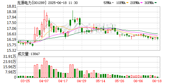 配资平台公司 龙源电力：第五届董事会2025年第3次会议决议公告